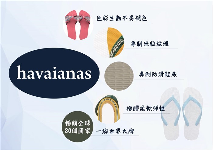 【HAVAIANAS】Logomania II 黑底白字